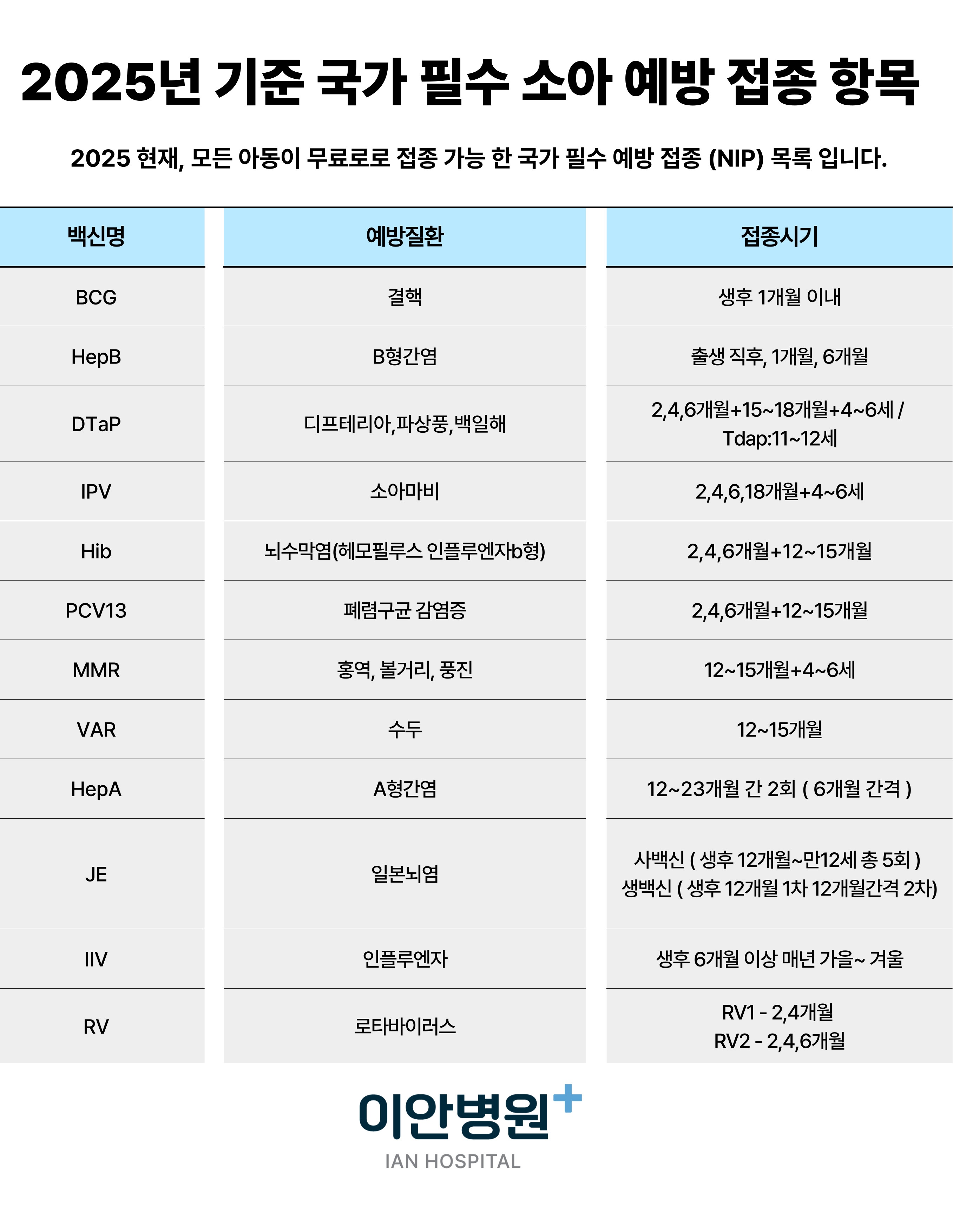 이안 예방접종.jpg